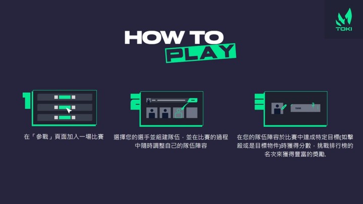 Tokifan推出電競遊戲平台，強調為玩家帶來沉浸式雙向互動
