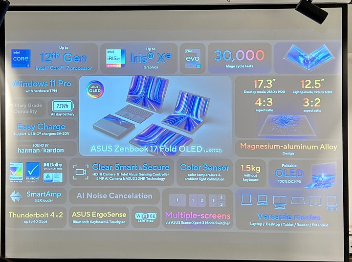 華碩Zenbook 17 Fold OLED登場：Intel Core i7摺疊電，價格近13萬