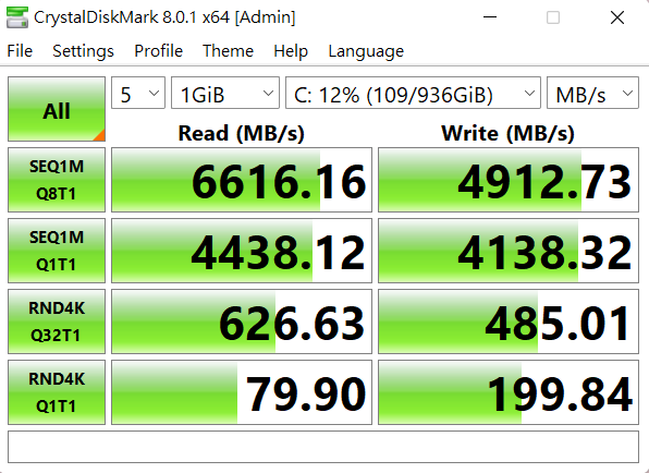以 CrystalDiskMark 測試 1TB NVMe PCIe M.2 Gen 4 SSD，於循序讀取測得約6,661.16MB/s，寫入約為 4912.73MB/s。