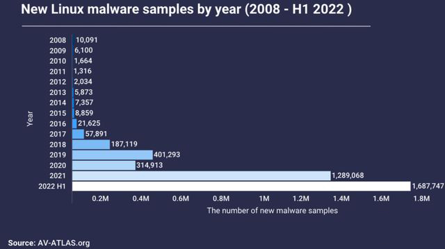 The New Linux Malware Mines With IoT Devices, Even The Computing Power ...