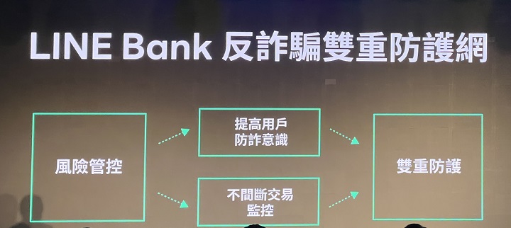 LINE 宣布跨入 Web3，預告 LINE Bank 推車險、LINE TAXI 星選科技車、LINE 購物拼團即將登場