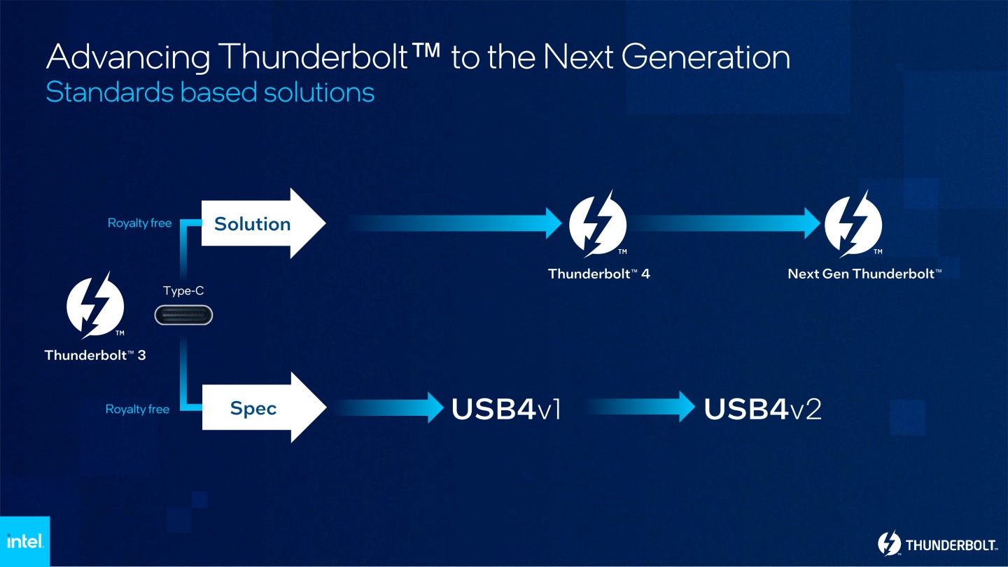 Intel將Thunderbolt的PHY實體層提供的USB論壇使用，並成為USB4的技術基礎，形成Thunderbolt與USB2種傳輸規範雙軌發展的狀況。