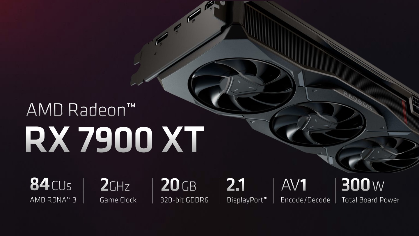 Radeon RX 7900 XT 則有 84 組運算單元配 20GB GDDR6 顯示記憶體與 80MB 第 2 代 Infinity Cache 快取記憶體，遊戲時脈為 2GHz，顯示卡功耗為 300W。