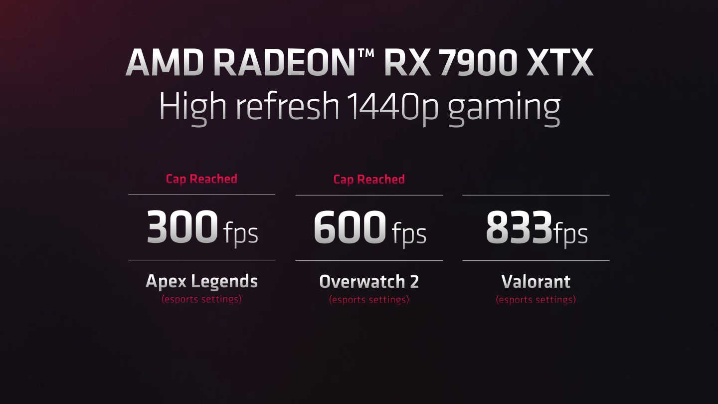Radeon RX 7900 XTX在多款熱門競技型遊戲有著出色的效能表現，《特戰英豪》的 FPS 甚至超越 800幀。