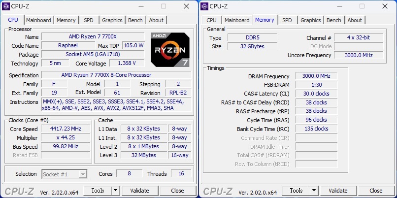 測試選用AMD新推出的AM5平台，配Ryzen 7 7700X處理器。