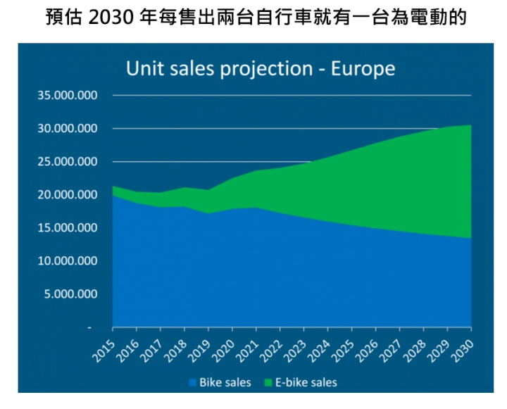 圖片取自 European Cyclists’ Federation