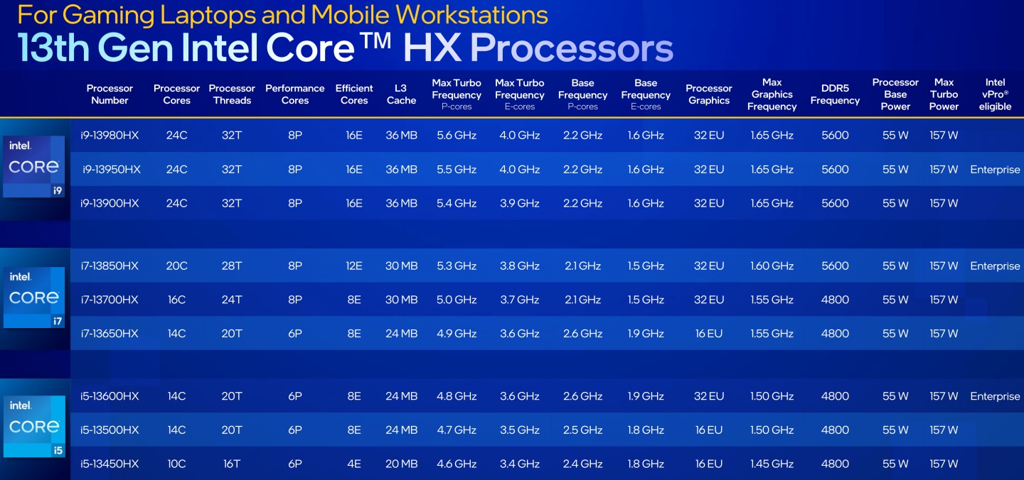 HX系列處理器型號一覽。