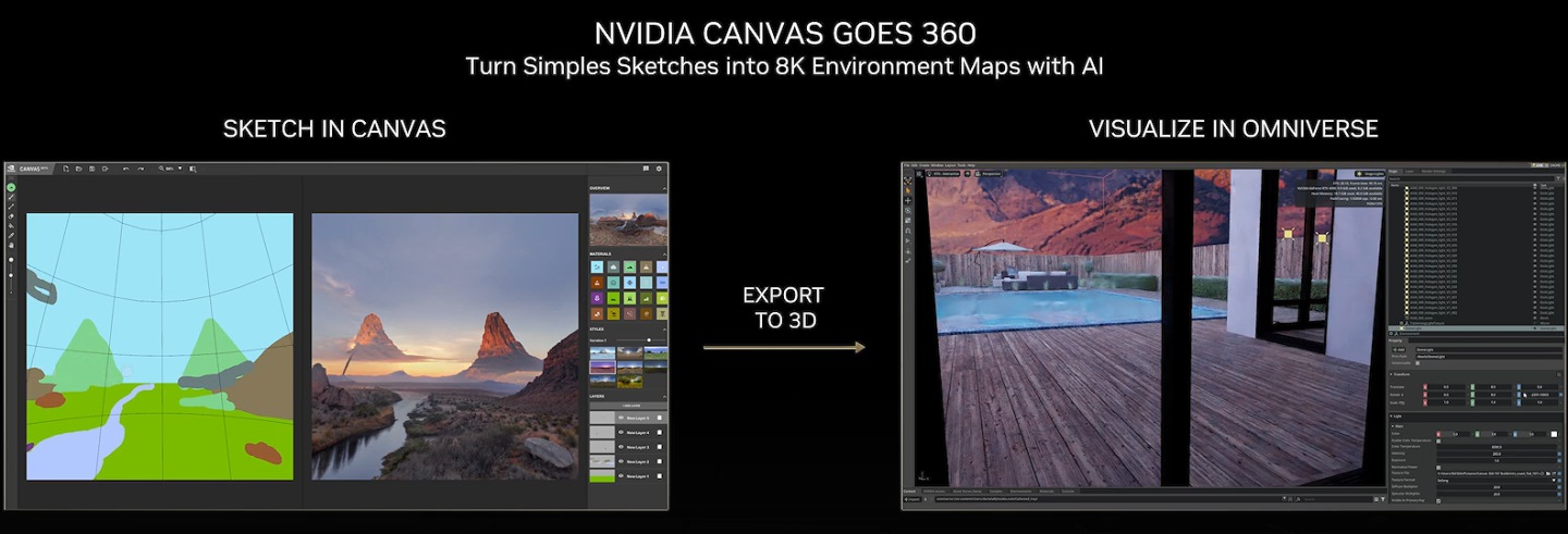 新版Canvas能夠建立3D場景，並匯入Omniverse平台做為3D素材。