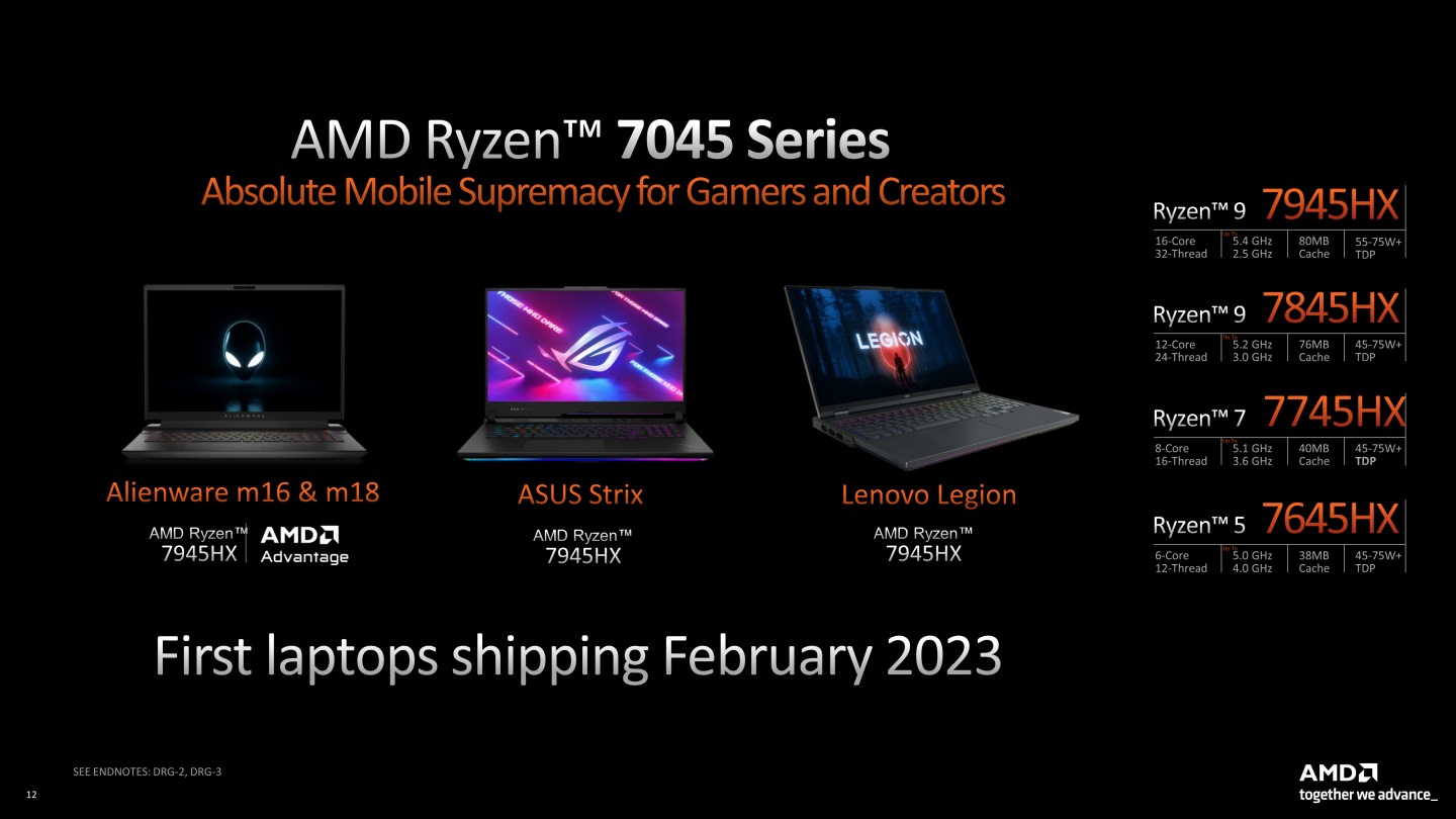 Ryzen 7045目前有4種不同型號，對應的記型電腦將於2月發售。