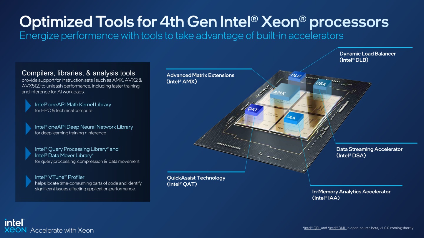 oneAPI的多個函數庫能夠更徹底發揮第4代Intel Xeon可擴充處理器上加速器的效能。