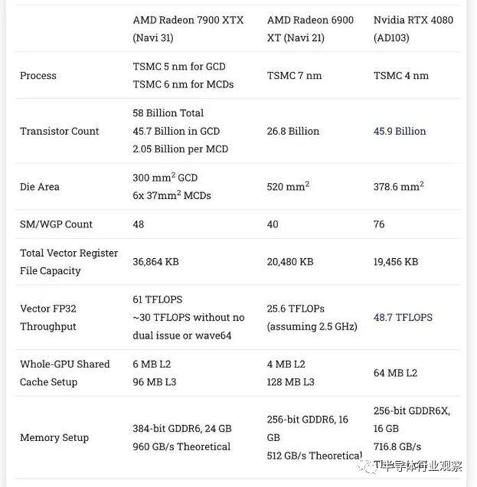 Nvidia Amd/intel Decoder Table AMD、Intel這些競爭對手紛紛擁抱大小核,NVIDIA這次落後了嗎? | T客邦