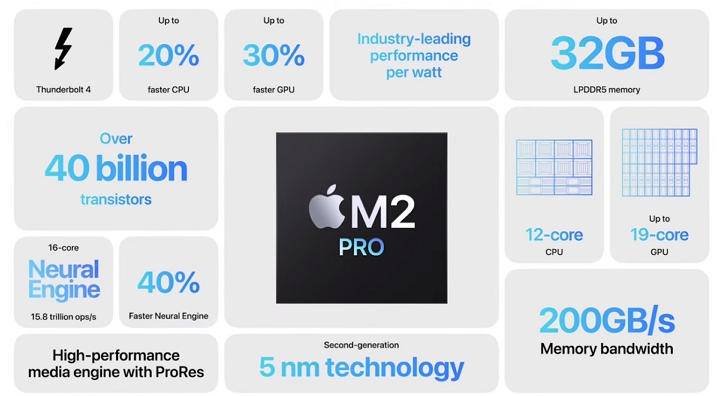 Apple 發表 M2 Pro 和 M2 Max 晶片，繪圖速度比 M1 Max 快 30%