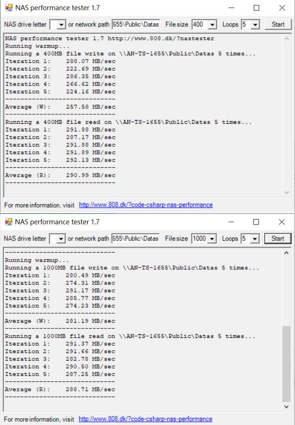 透過 NAS performance Tester 進行檔案傳輸實測，將測試路徑指向安裝 Toshiba MG10 20TB 版的 NQNAP TS-1655，圖上將檔案尺寸定為 400，圖下將檔案尺寸定為 1000，分別獲得平均 290.00 MB/s 與 288.71 MB/s 的傳輸速度成績。
