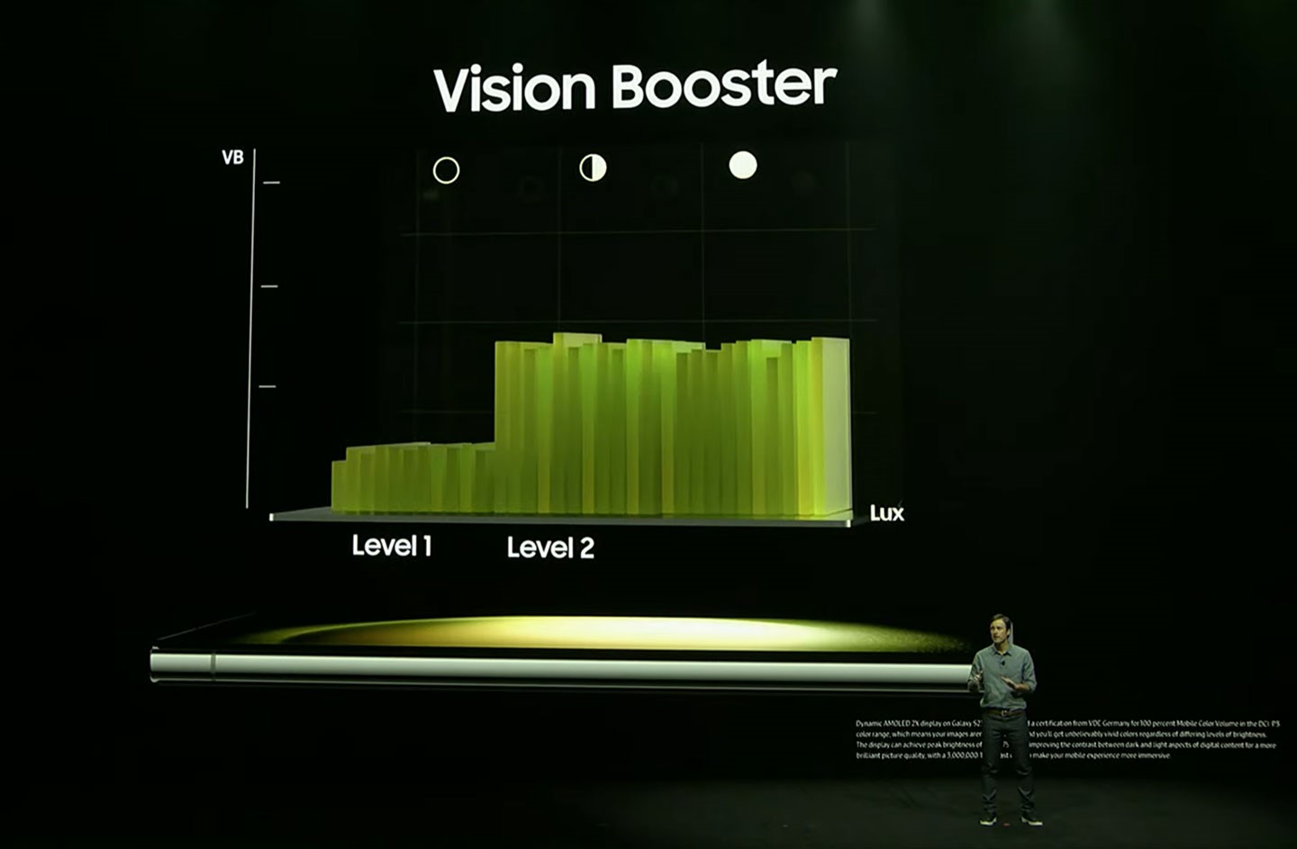 透過 Vision Boost 技術，Galaxy S23 系列的螢幕能夠智慧化偵測環境情況的不同，調校至最佳的亮度、對比與色調。