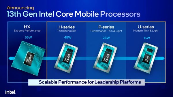 Intel 第13代 Core 處理器，除了HX系列（55W）以外，還有H系列（45W）、P系列（28W）、U系列（15W），部分TDP與前代不同。