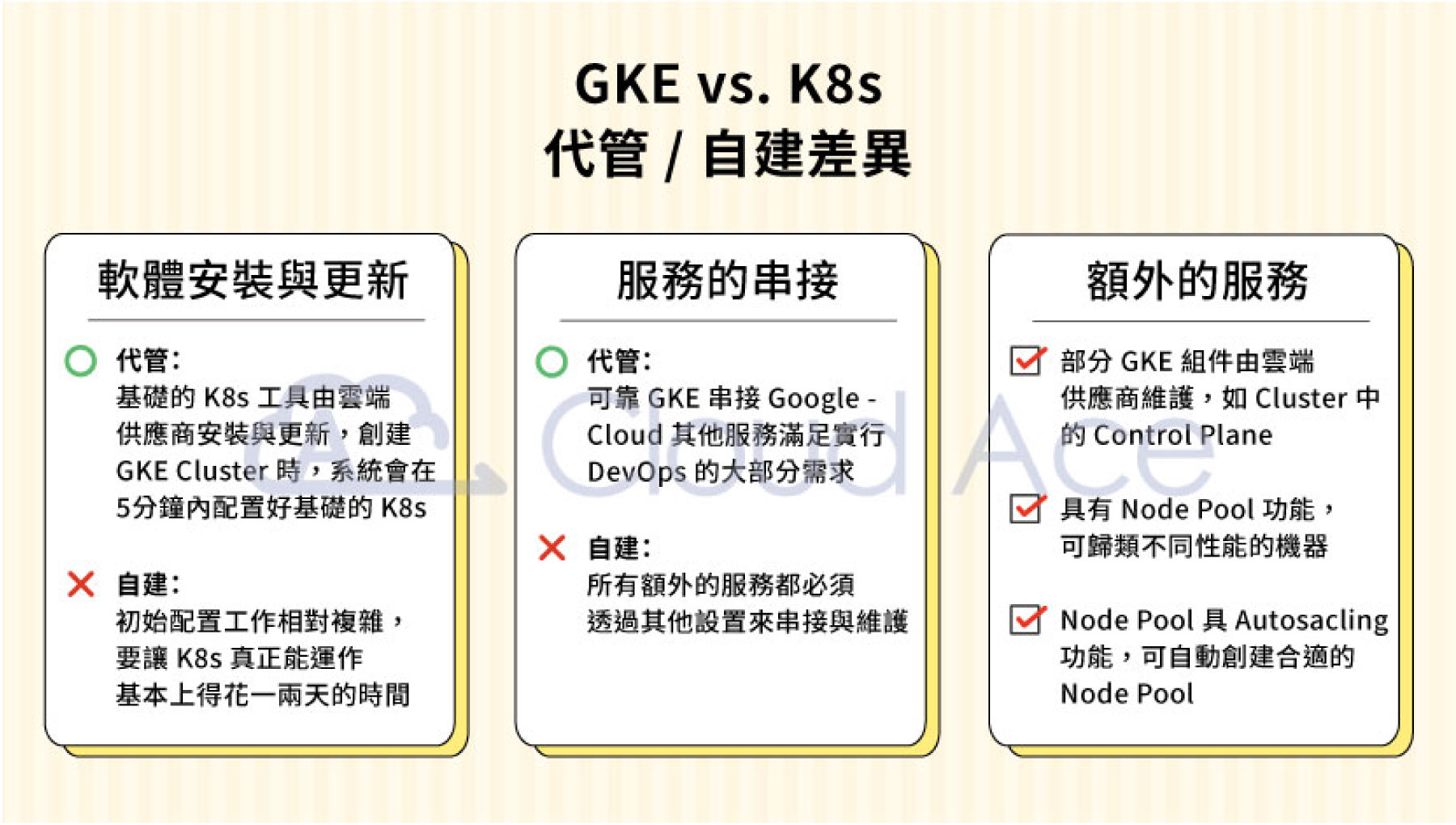 GKE 是什麼？代管式 Kubernetes 三大特色與優勢剖析
