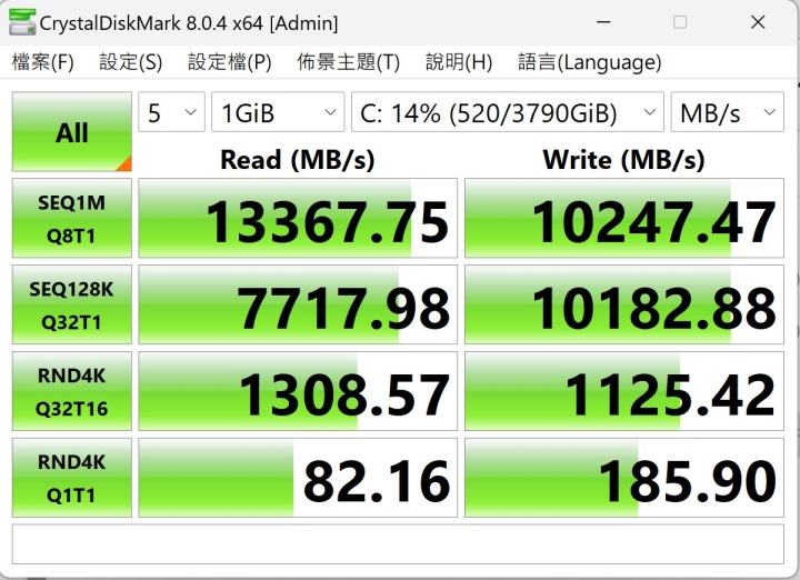 在CrystalDiskMark測試可以看到RAID 0的效果，讓2組PCIe Gen4x4的固態硬碟發揮高達13367.75MB/s的持續讀取效能。