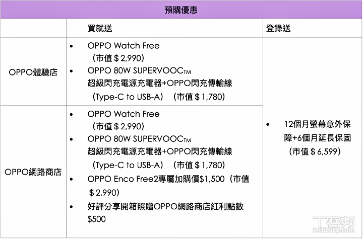 OPPO Find N2 Flip 摺疊機新上市，31,990 元預購再送周邊好禮