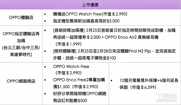 OPPO Find N2 Flip 摺疊機新上市，31,990 元預購再送周邊好禮