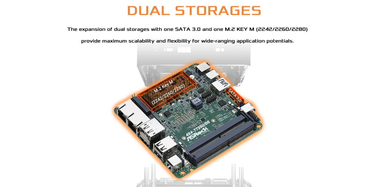 主機板上具有M.2插槽（支援PCIe Gen4x4模式）與SATA3.0端各1組。