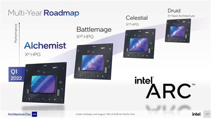 Intel第二代Arc獨立顯卡趕來！架構軟體大改，能追上RTX 4080？