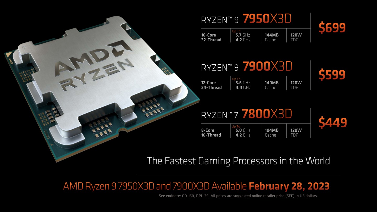 3款Ryzen 7000X3D處理器的規格對比。