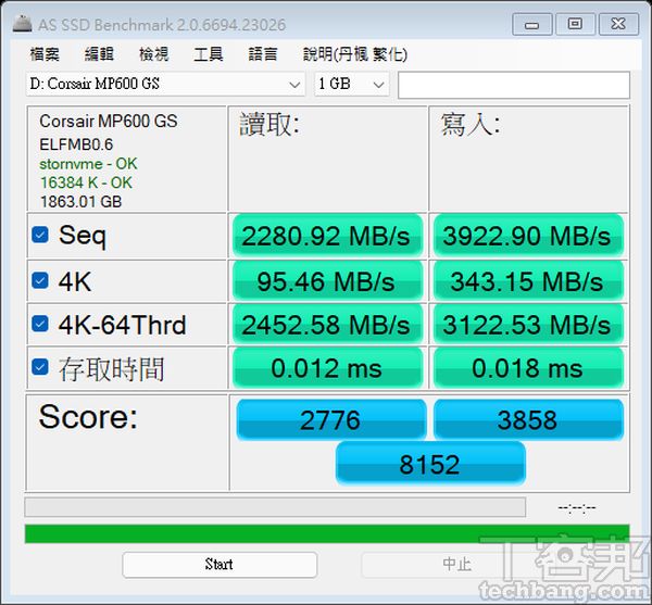AS SSD Benchmark 在4K對齊狀態下，讀取效能測得結果為2776分，寫入為2858分。