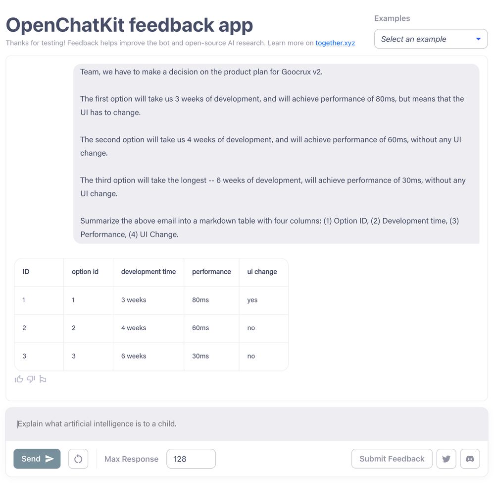 ChatGPT替代品OpenChatKit來了！由前OpenAI團隊打造，在GitHub上開源發表