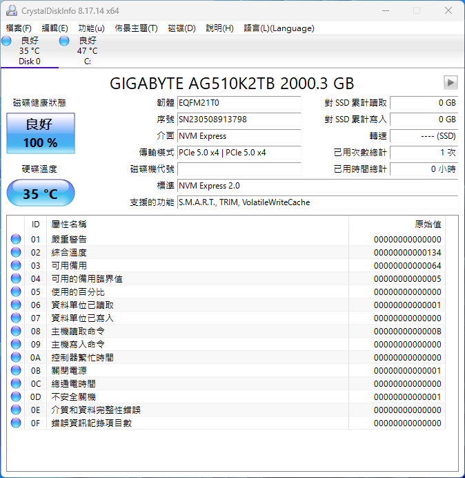 透過 CrystalDiskInfo 讀取 AORUS Gen5 10000 SSD 2 TB 相關資訊，實這是一款支援 PCIe 5.0 x4 和 NVMe 2.0 的 SSD。
