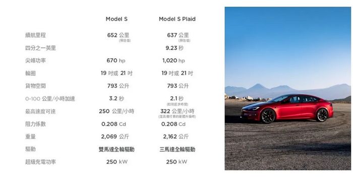 來源：特斯拉Model S 車款資訊
