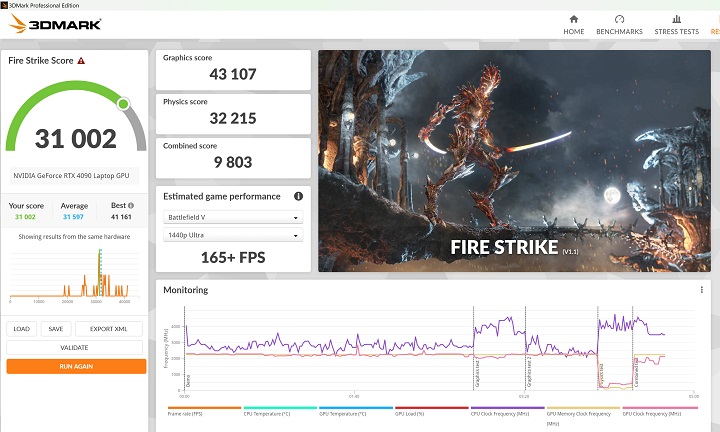 在 3DMark Fire Strike下是針對桌機顯卡測試的模式，獲得 31,002 分、165+fps。
