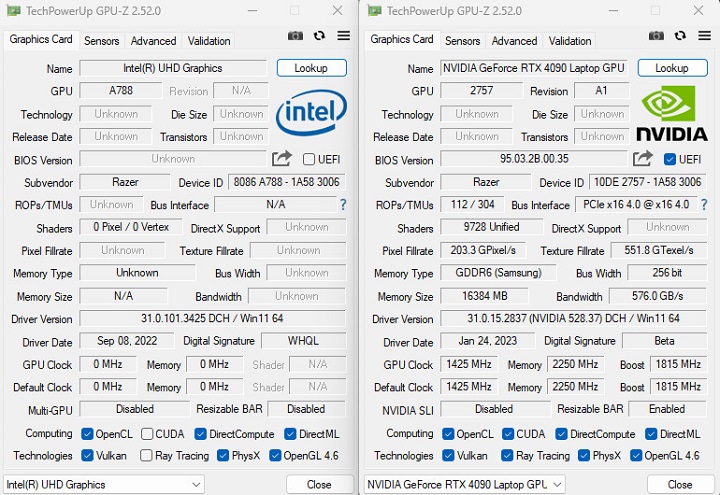 利用 GPU-Z 檢視顯示晶片，配 NVIDIA GeForce RTX 4090，基準時脈為 1,425 MHz、Boost 時脈 1,815 MHz，傳輸頻寬為 576GB/s，並具備 16GB GDDR6 記憶體。