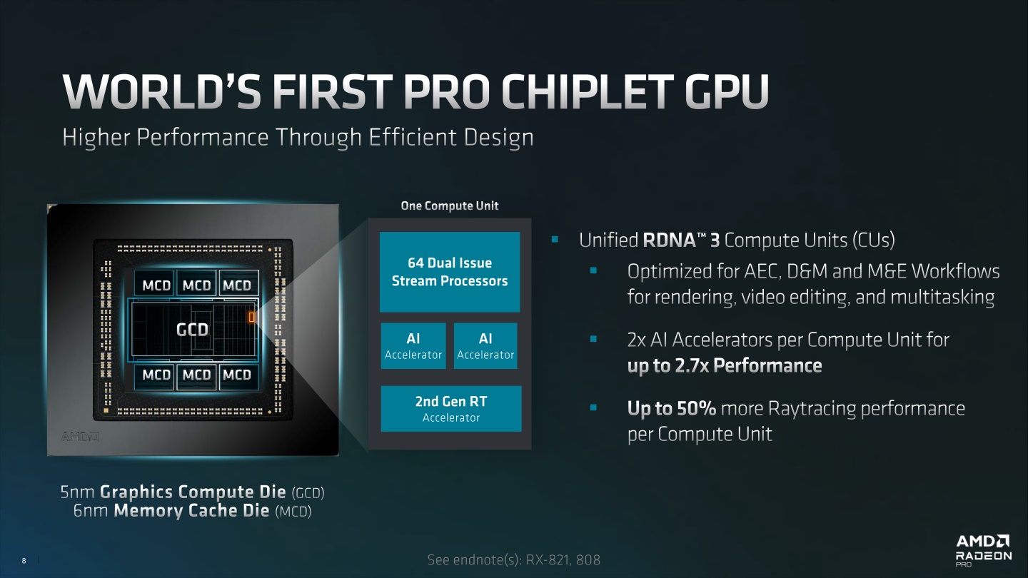 Radeon Pro 7000系列繪圖卡採用小晶片計，GCD的運算單元（CU）也內建了2組AI加速器以及第2代光線追蹤加速器。