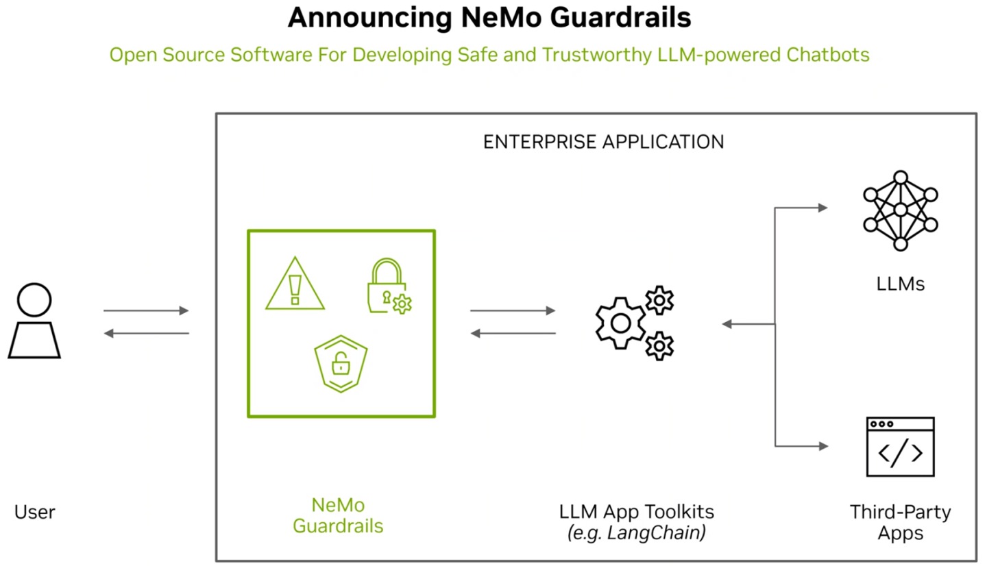 NVIDIA推出NeMo Guardrails，防止AI聊天機器人再跟你「一本正經的胡說八道」 | T客邦