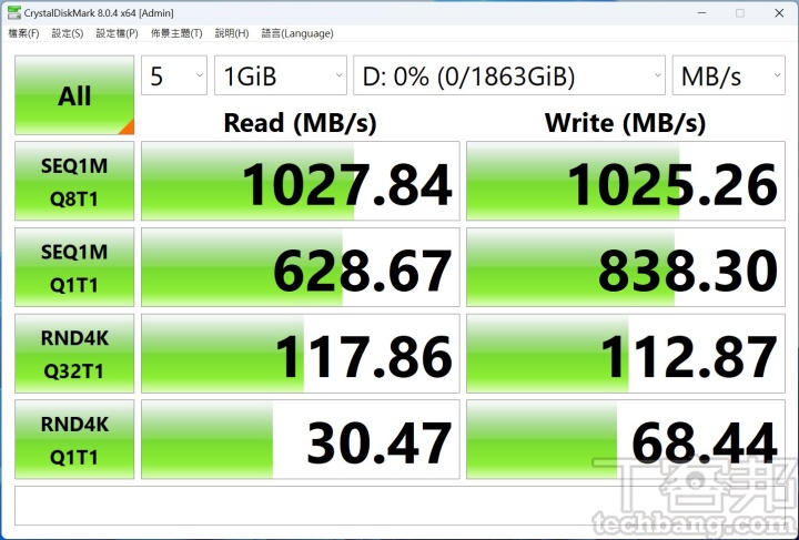 Seagate One Touch SSD 讀寫速度符合官方宣稱的 1030MB/s，擁有高速傳輸檔案能力成為最大優勢。