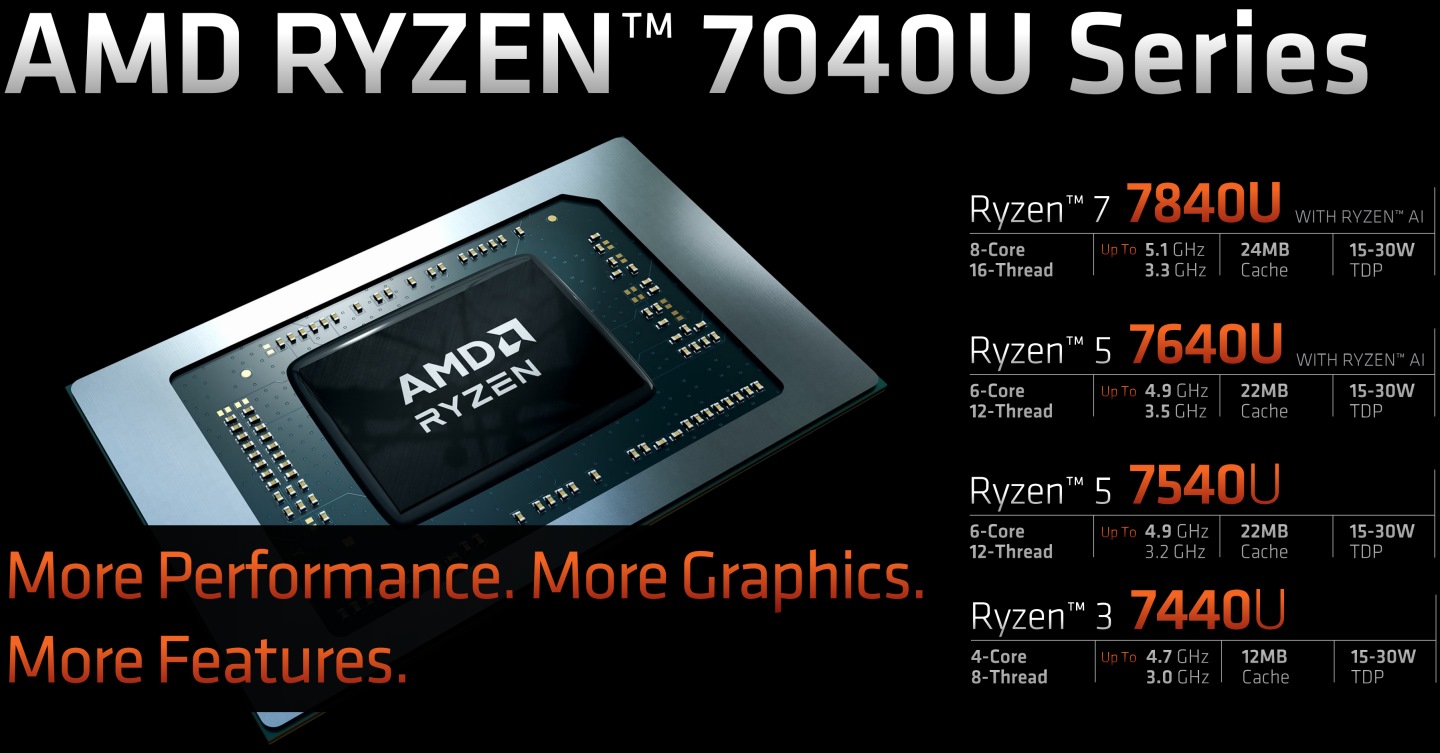 這波Ryzen 7040U系列處理器推出4款規格不同的產品。