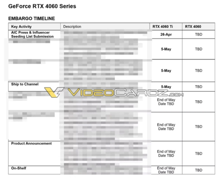NVIDIA RTX 4060 Ti即將殺到：有望5月下旬式解禁