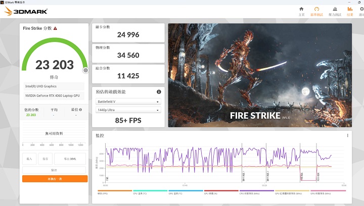 在 3DMark Fire Strike下是模擬 DirectX 11 遊戲環境下，1080p 解析度的設定，在此獲得 23,203 分、85+fps。