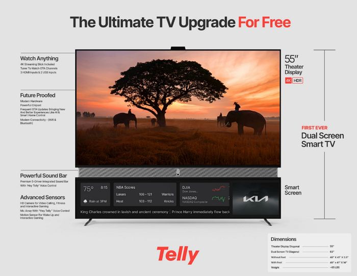 新創公司 Telly 推出55吋大螢幕電視「完全免費」，但附有一個副螢幕專門廣告