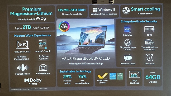 Asus發表 ExpertBook B9，重量 990 克、全球最輕 14 吋 OLED 商務電