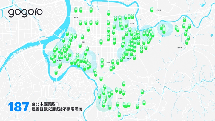 Gogoro 聯手遠傳，台北市 187 個路口導入智慧交通號誌不斷電系統