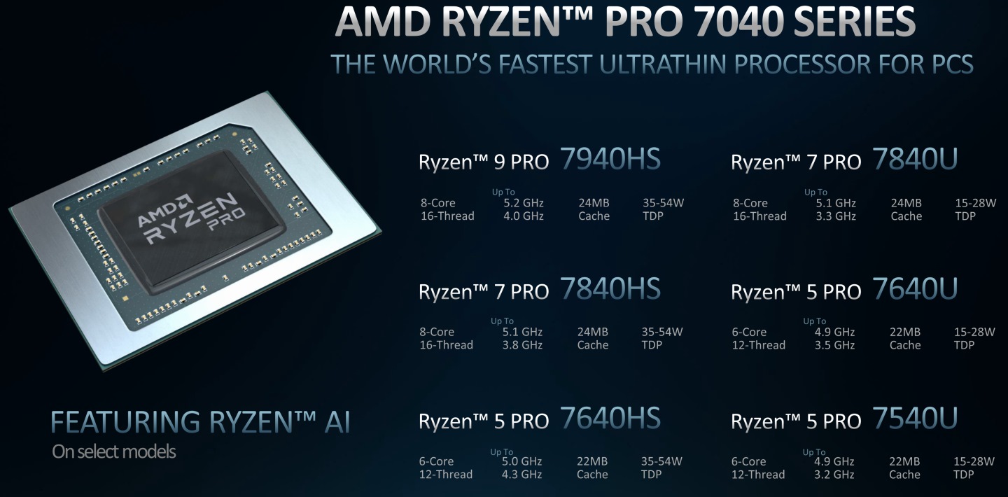 推出的6款型號橫跨Ryzen 5、7、9產品級。
