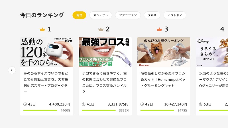 OVO 小蘋果投影機紅到日本！登最大群募平台 Makuake 單日第一佳績