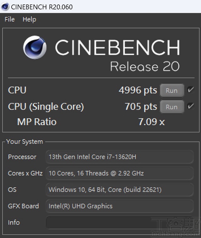 於 CINEBENCH R20 測試，CPU 多核心為 4,996 pts，單核心為 705pts，多核、單核心的效能差距倍數為 7.09x。
