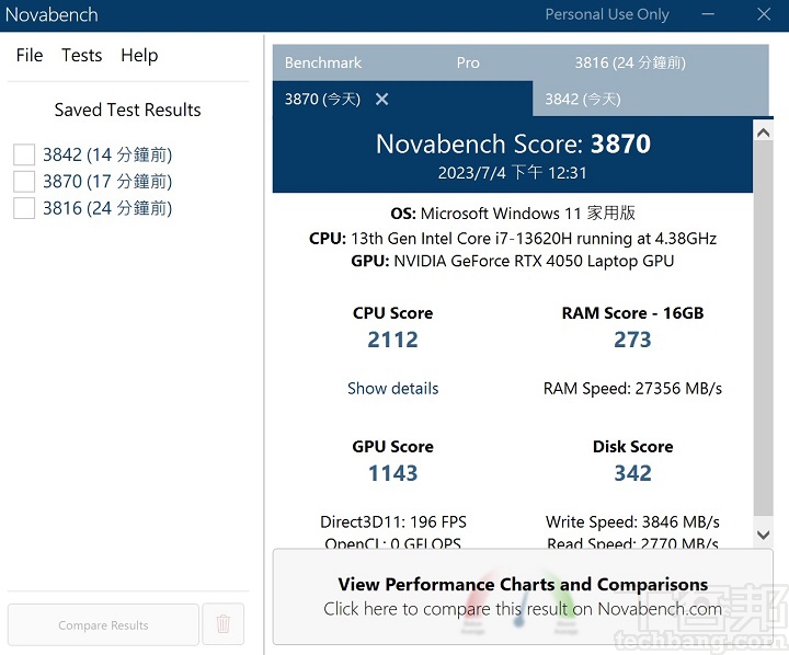 利用 Novabench測試，在綜合效能測試上，總分獲得 3,870 分。