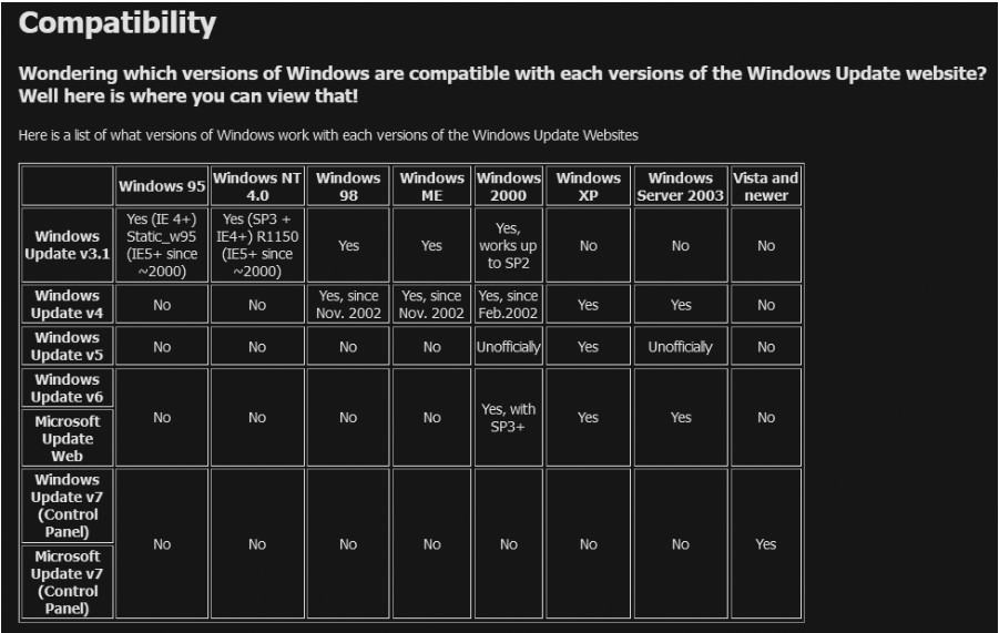 微軟不支援的Windows 95/98/2000/XP也能「Windows Update」，高手在民間