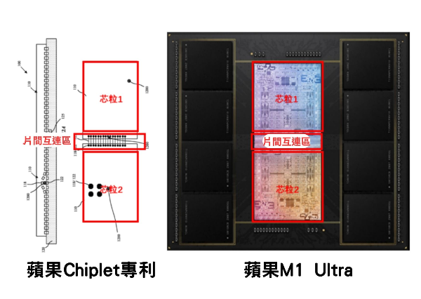 AI熱潮下Chiplet技術更受迎，晶片製造商計晶片就像積木一樣堆疊起來