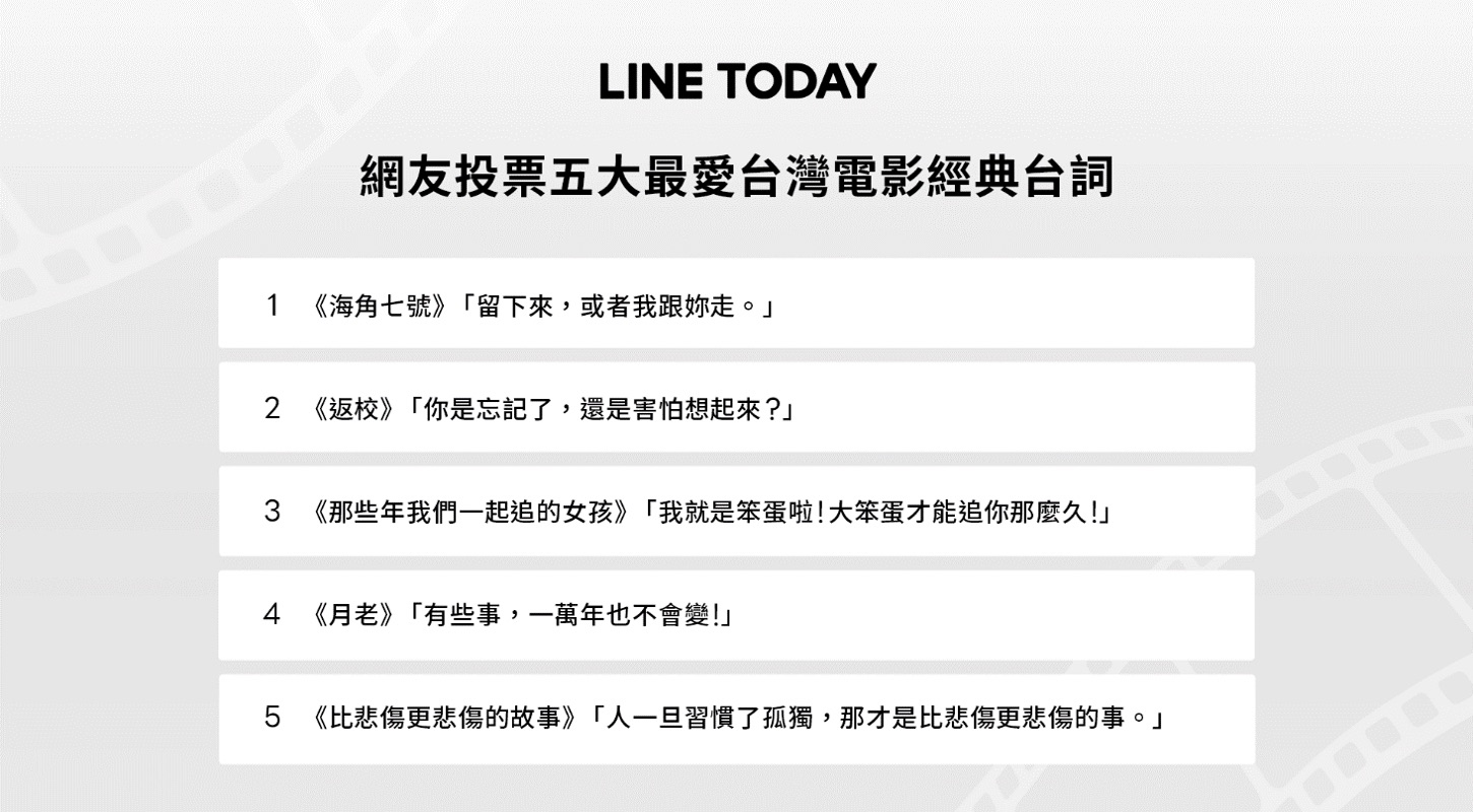 【圖二】LINE TODAY 投票五大最愛台灣電影經典台詞