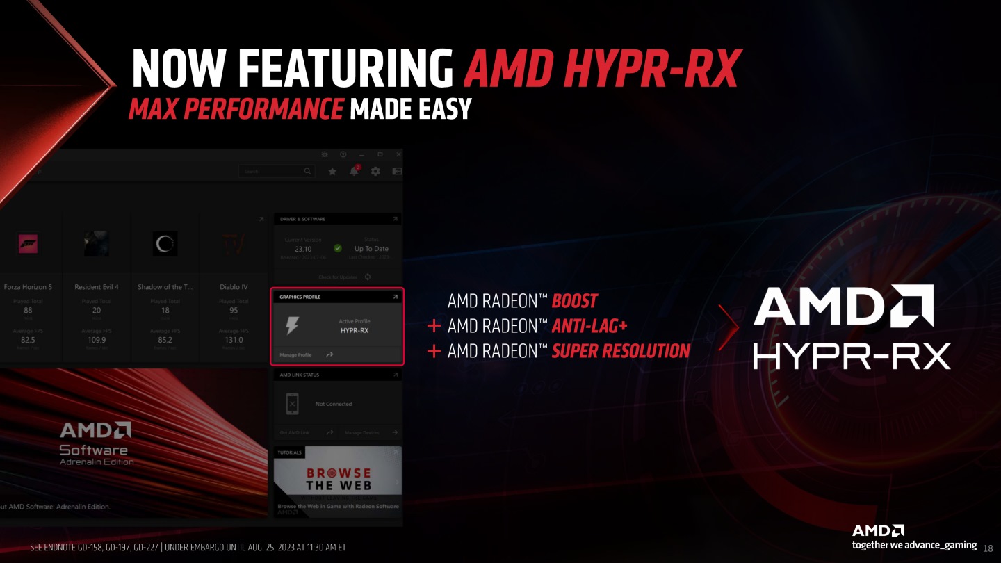 更新至最新版Radeon Software Adrenalin Edition之後，玩家只需開啟HYPR-RX，能夠一鍵最佳化遊戲效能。