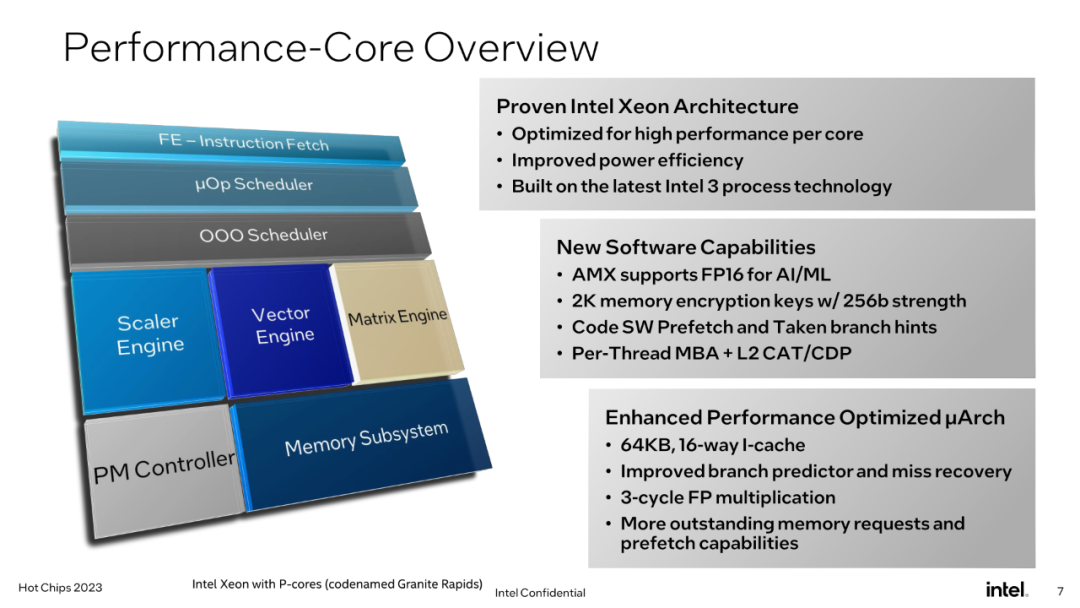 Intel下一代資料心CPU基於Chiplet計，性能240%提升